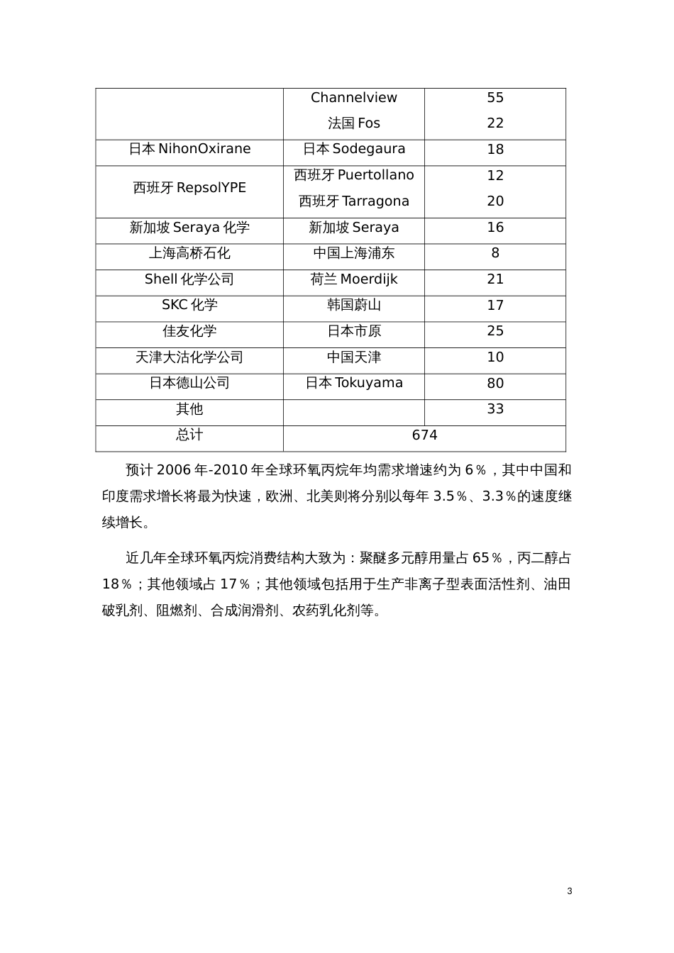 环氧丙烷市场和生产工艺[共13页]_第3页