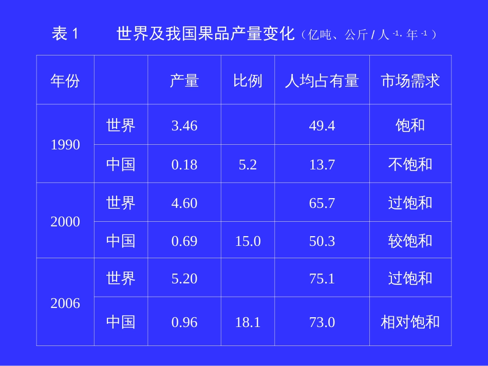 持续发展杂柑特色产业_第3页