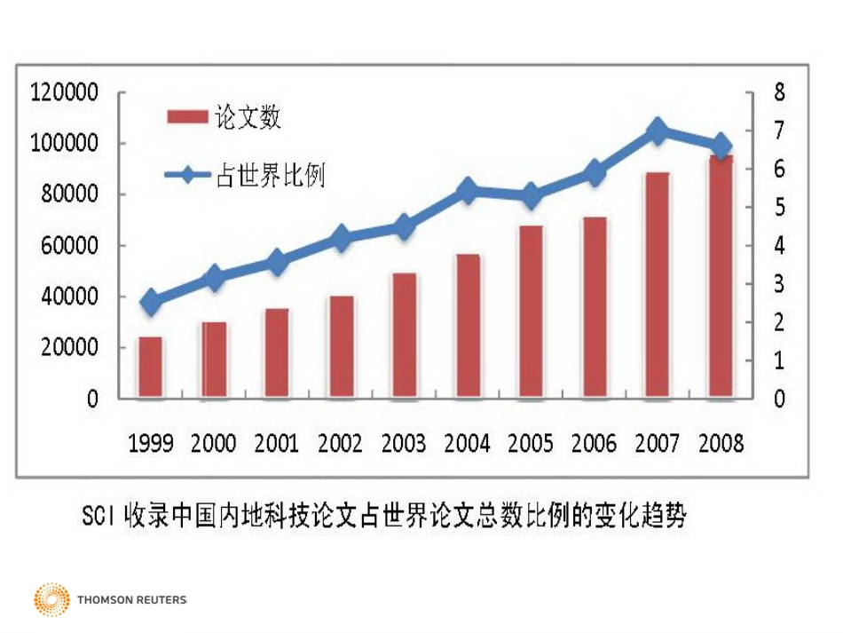 借助SCI进行创新性研究[共78页]_第3页