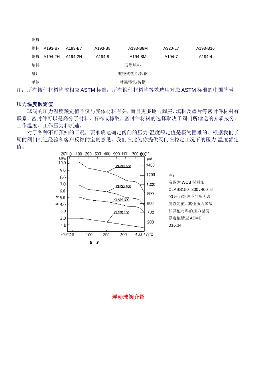 阀门技术介绍[共15页]_第3页
