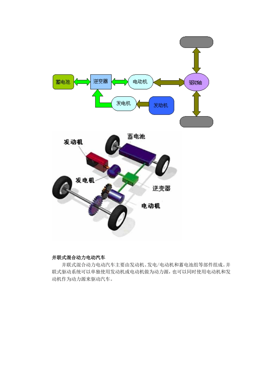 溷合动力电动汽车原理[共4页]_第2页