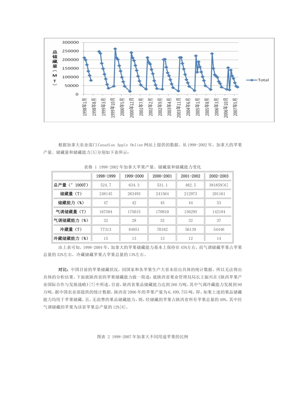 加拿大苹果储藏分析[共7页]_第2页