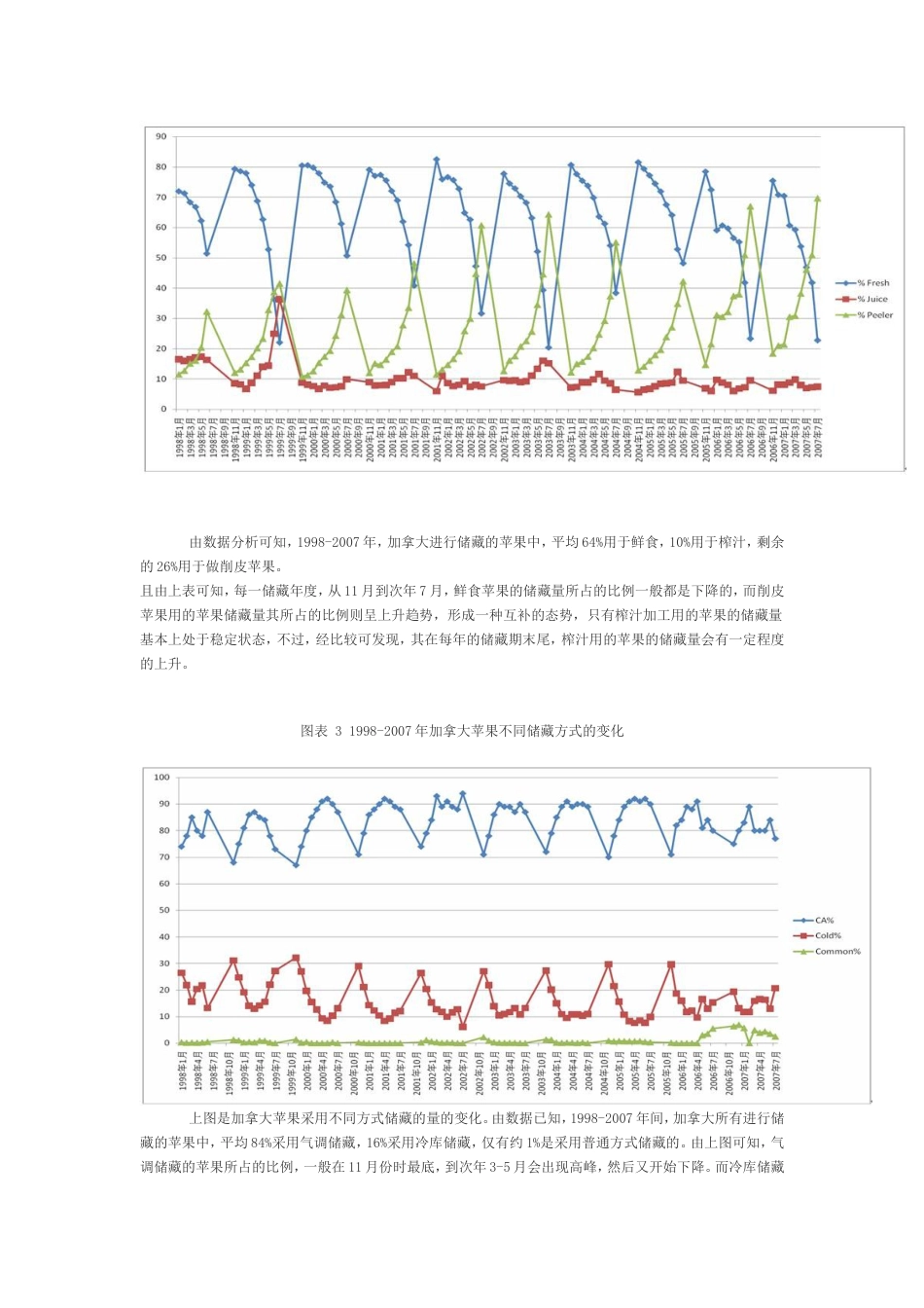 加拿大苹果储藏分析[共7页]_第3页