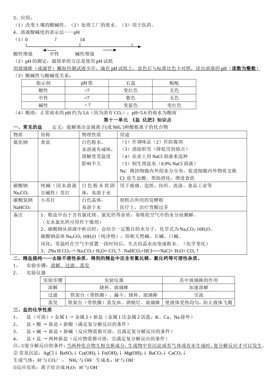 第10、11单元知识点（填好）[共4页]_第2页