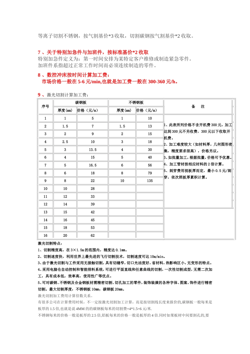 加工费计算[共4页]_第3页