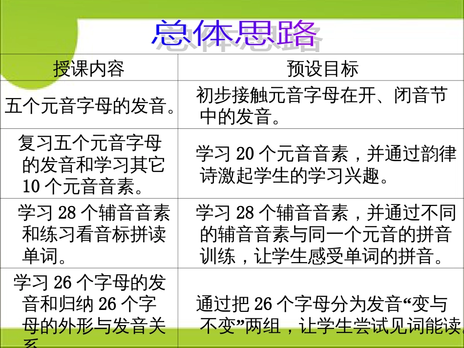 英语国际音标教学课件(53页)_第3页