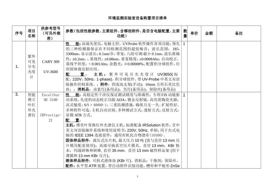 环境监测实验室设备购置项目清单_第1页