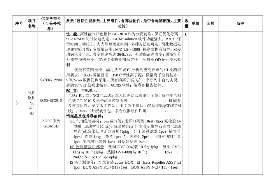 环境监测实验室设备购置项目清单_第3页