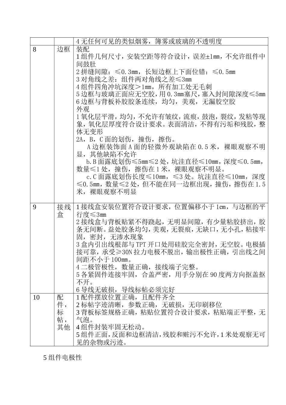 晶体硅组件检验标准_第2页