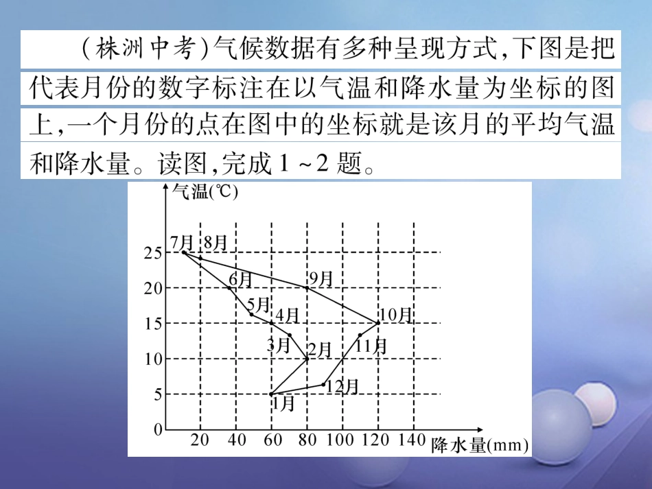 七级地理上册 第三章 天气与气候押题训练课件 新人教版_第2页