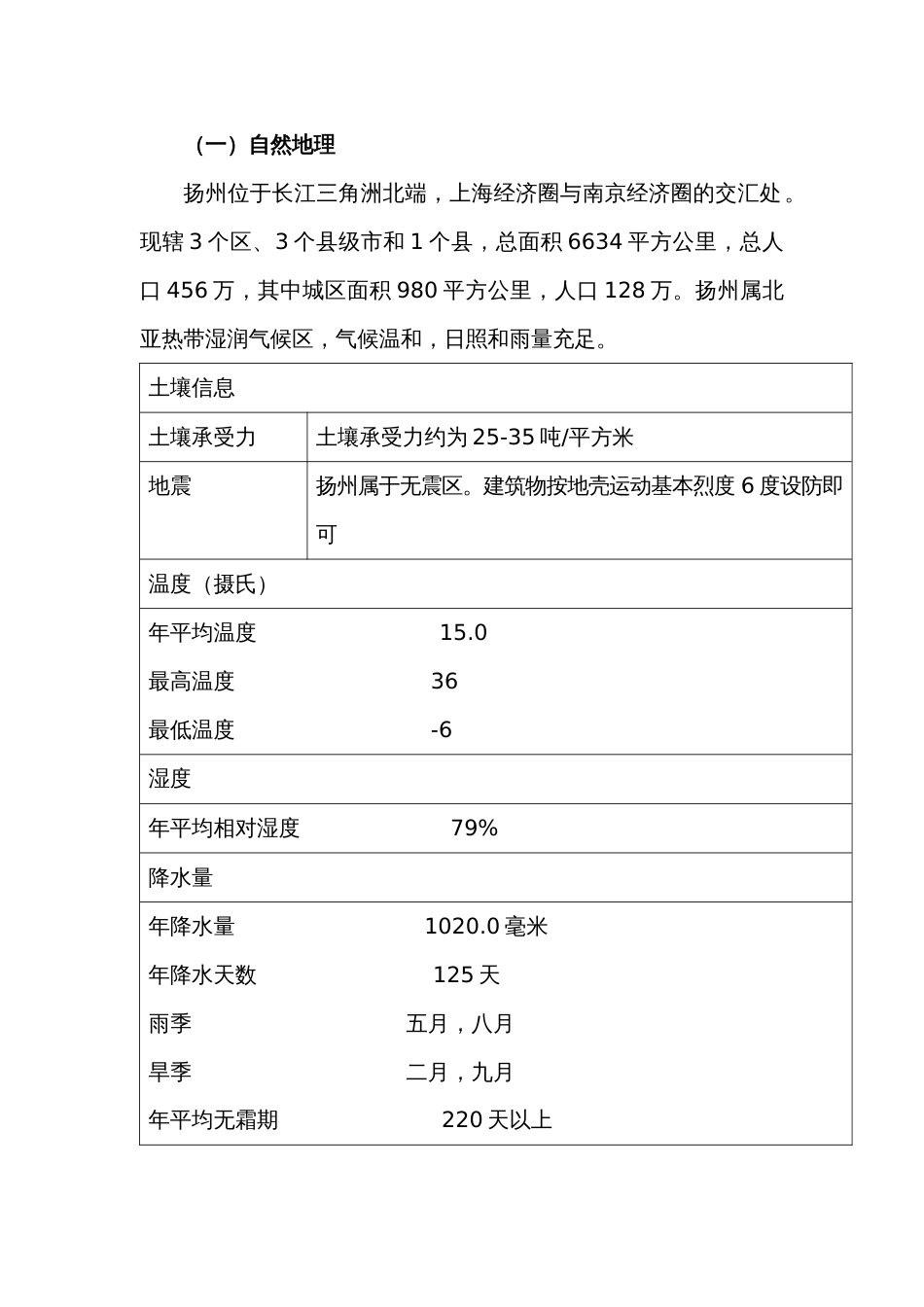 江苏扬州市维扬区LED投资环境说明[共8页]_第2页