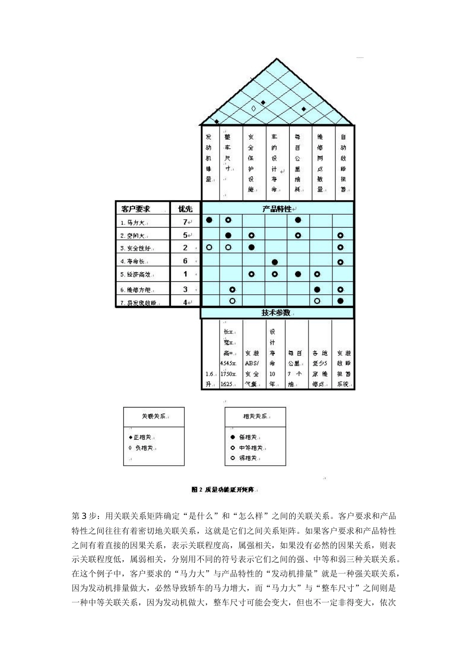 质量功能展开[共4页]_第3页