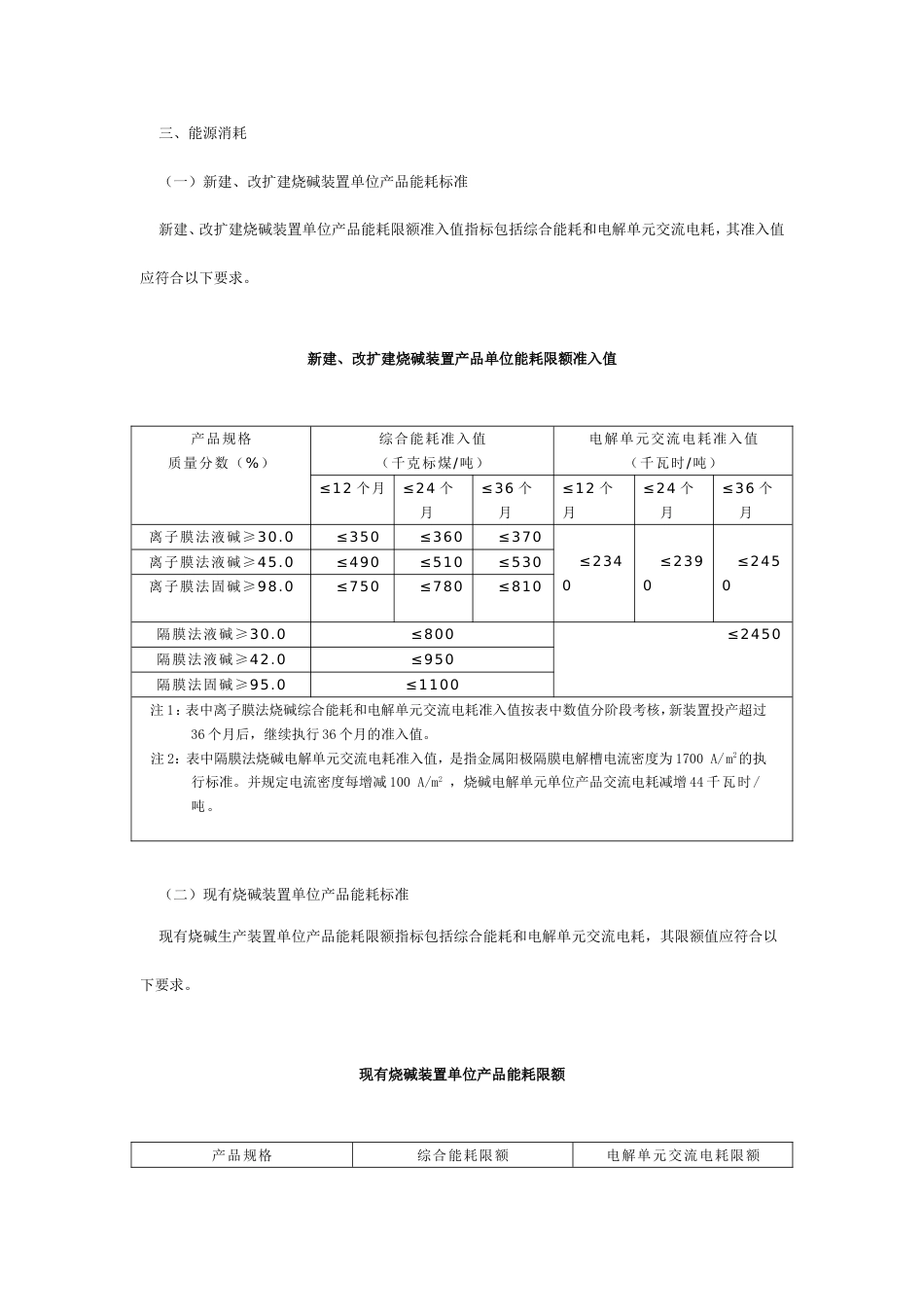 氯碱行业准入条件_第3页