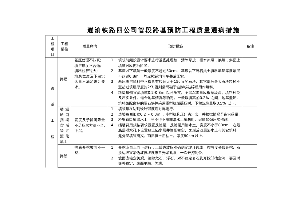 预防工程质量通病措施[共7页]_第3页