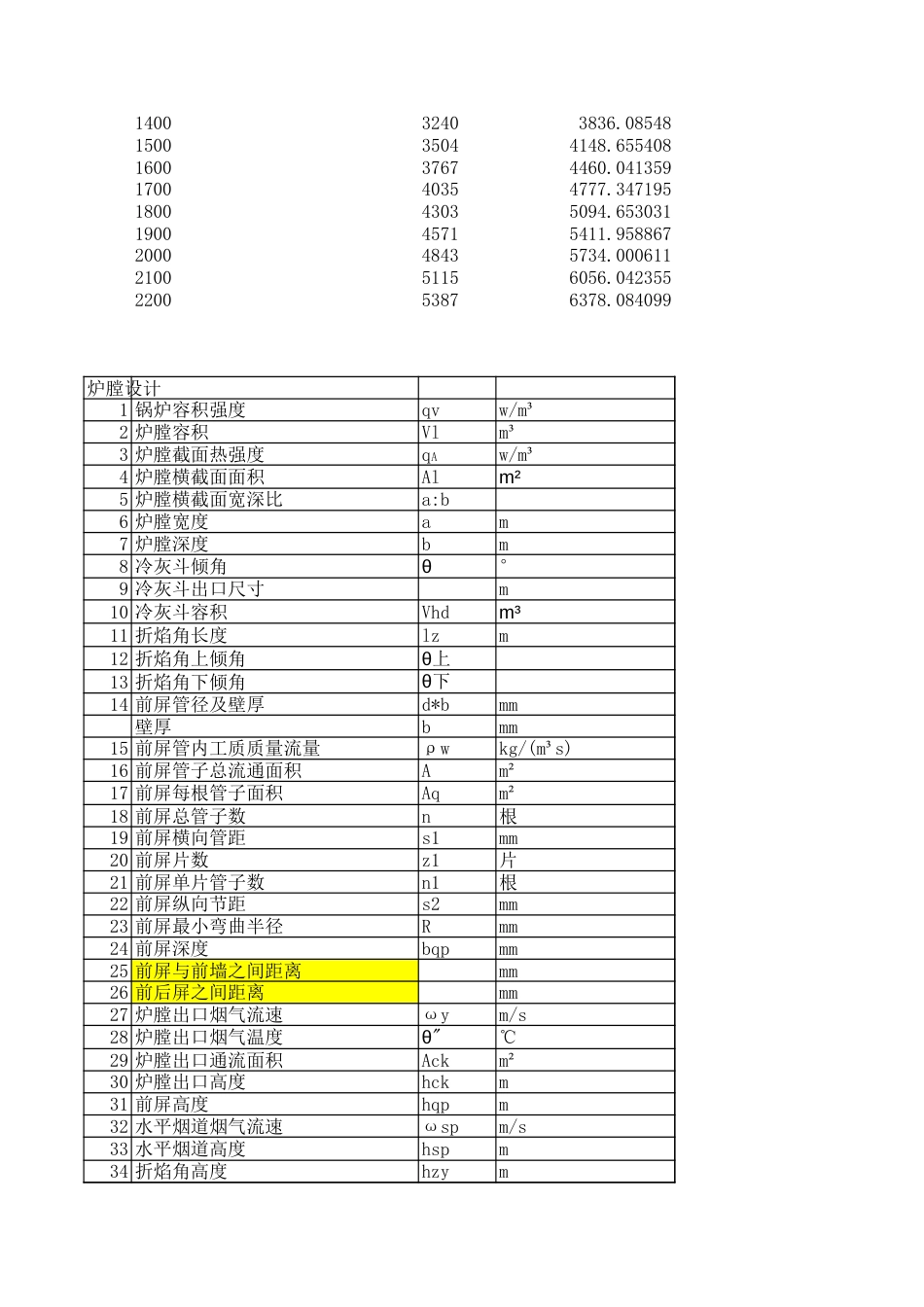 炉膛计算[共8页]_第2页