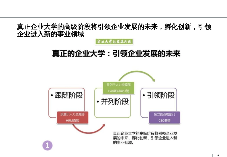 全面认识企业大学的16张图[共16页]_第1页