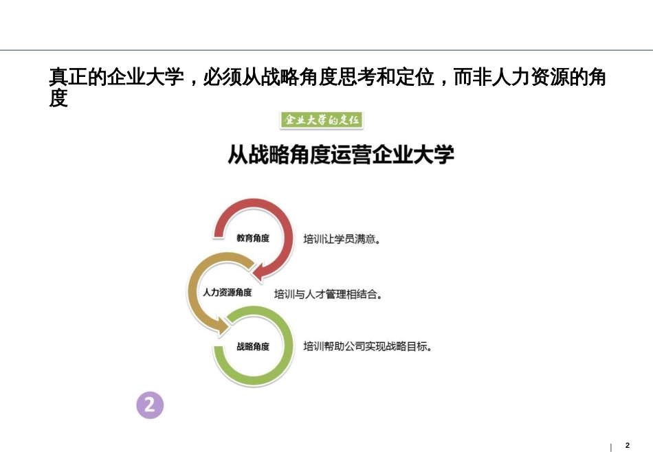 全面认识企业大学的16张图[共16页]_第2页