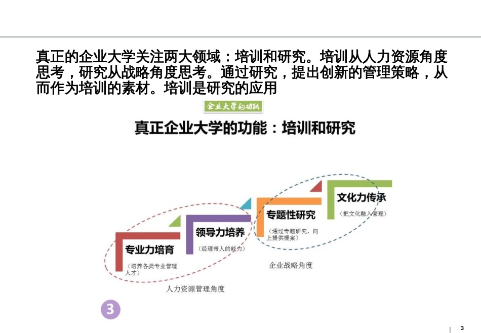 全面认识企业大学的16张图[共16页]_第3页