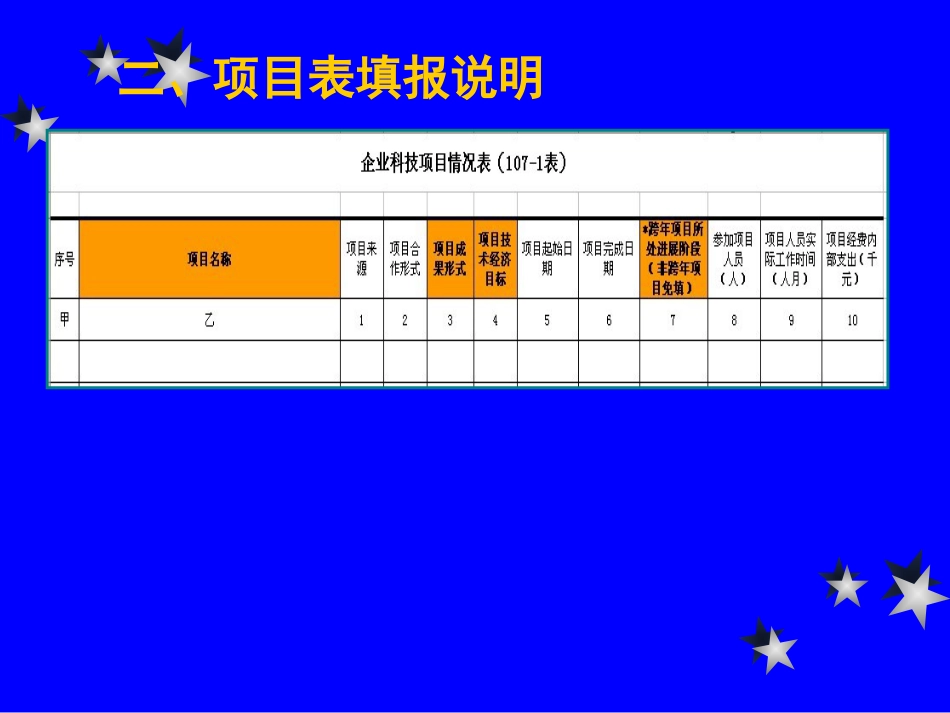 企业科技活动和科技项目报表填报应该注意的问题[共53页]_第3页