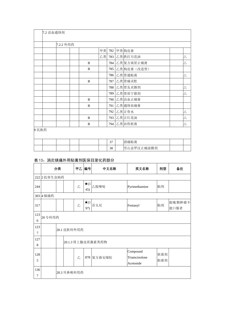 消炎镇痛外用贴剂市场研究报告[共4页]_第2页