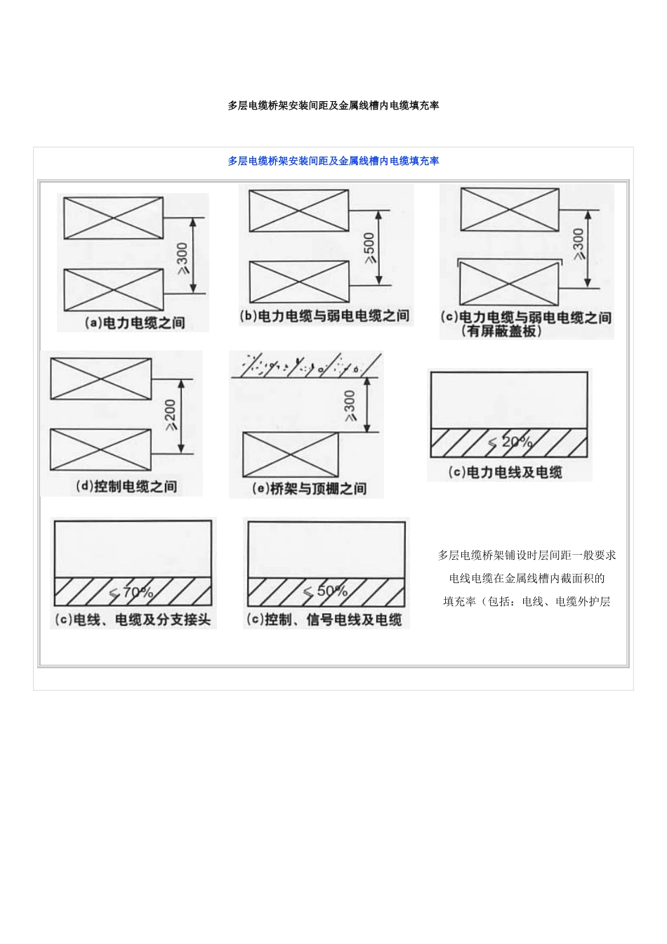 电缆桥架宽度计算_第3页