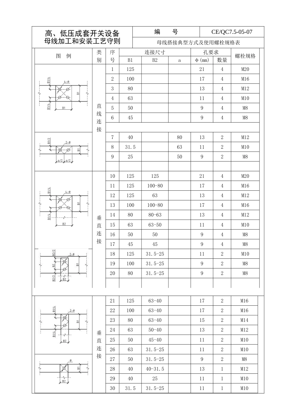 高低压相序标识、载流量、电气间隙、爬电距离、安全净距[共4页]_第1页