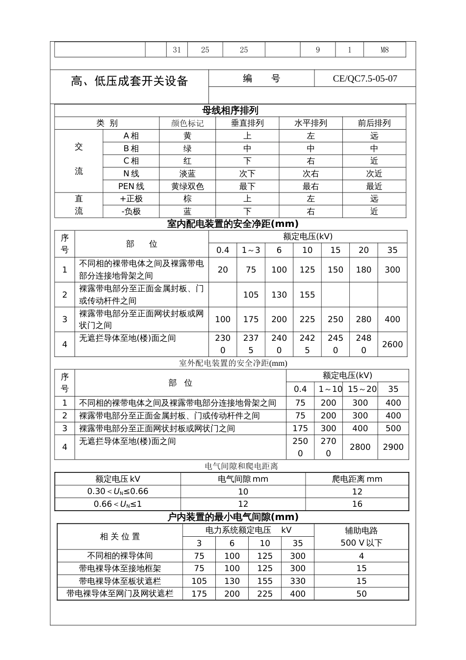 高低压相序标识、载流量、电气间隙、爬电距离、安全净距[共4页]_第2页