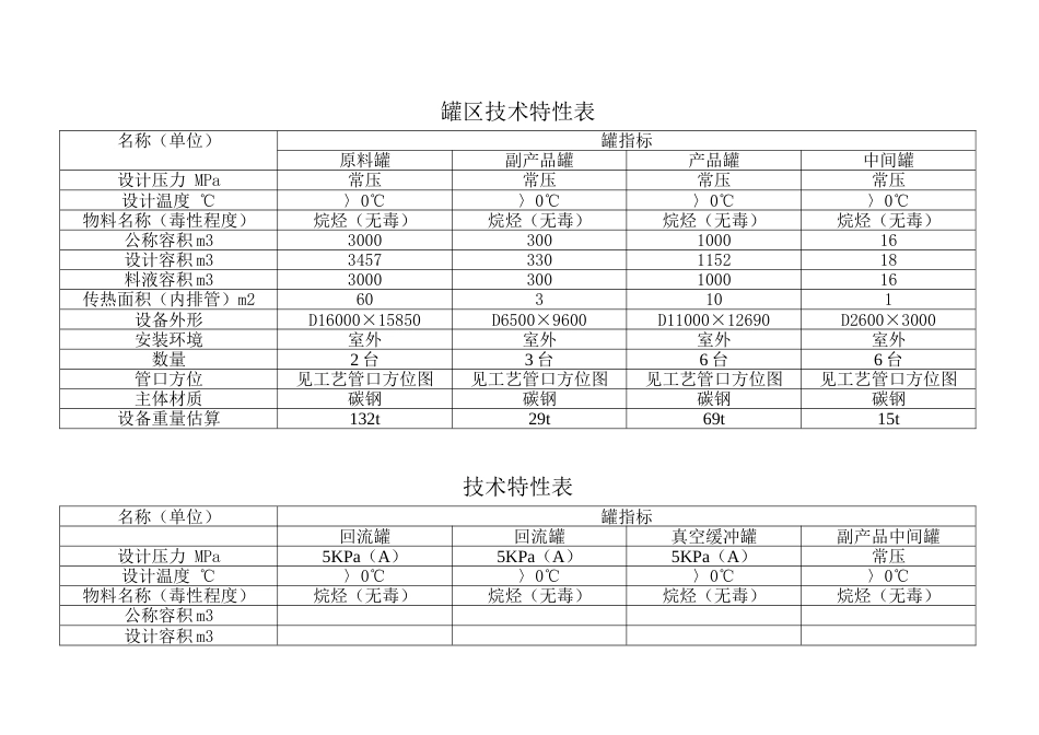 罐区技术特性表[共3页]_第1页