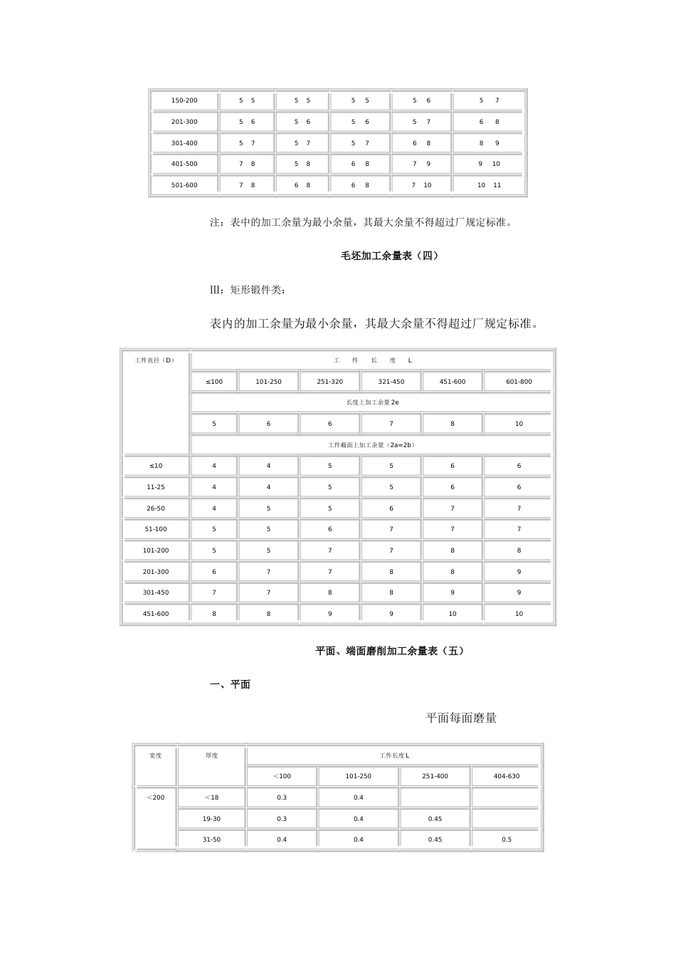 机械加工余量标准[共3页]_第3页