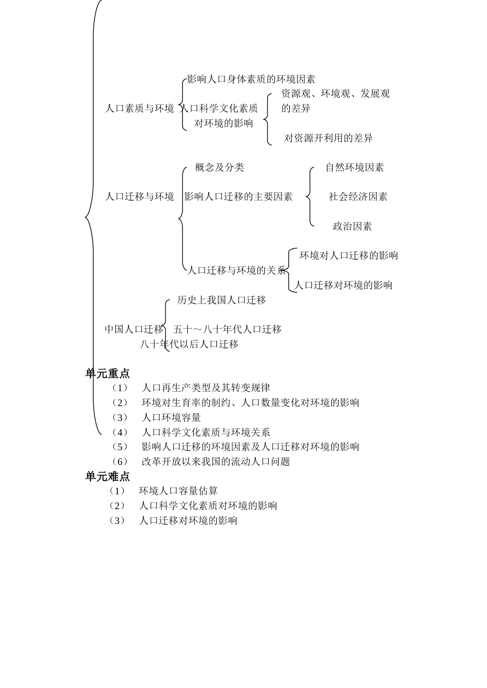 第一单元-人口与环境[共29页]_第2页