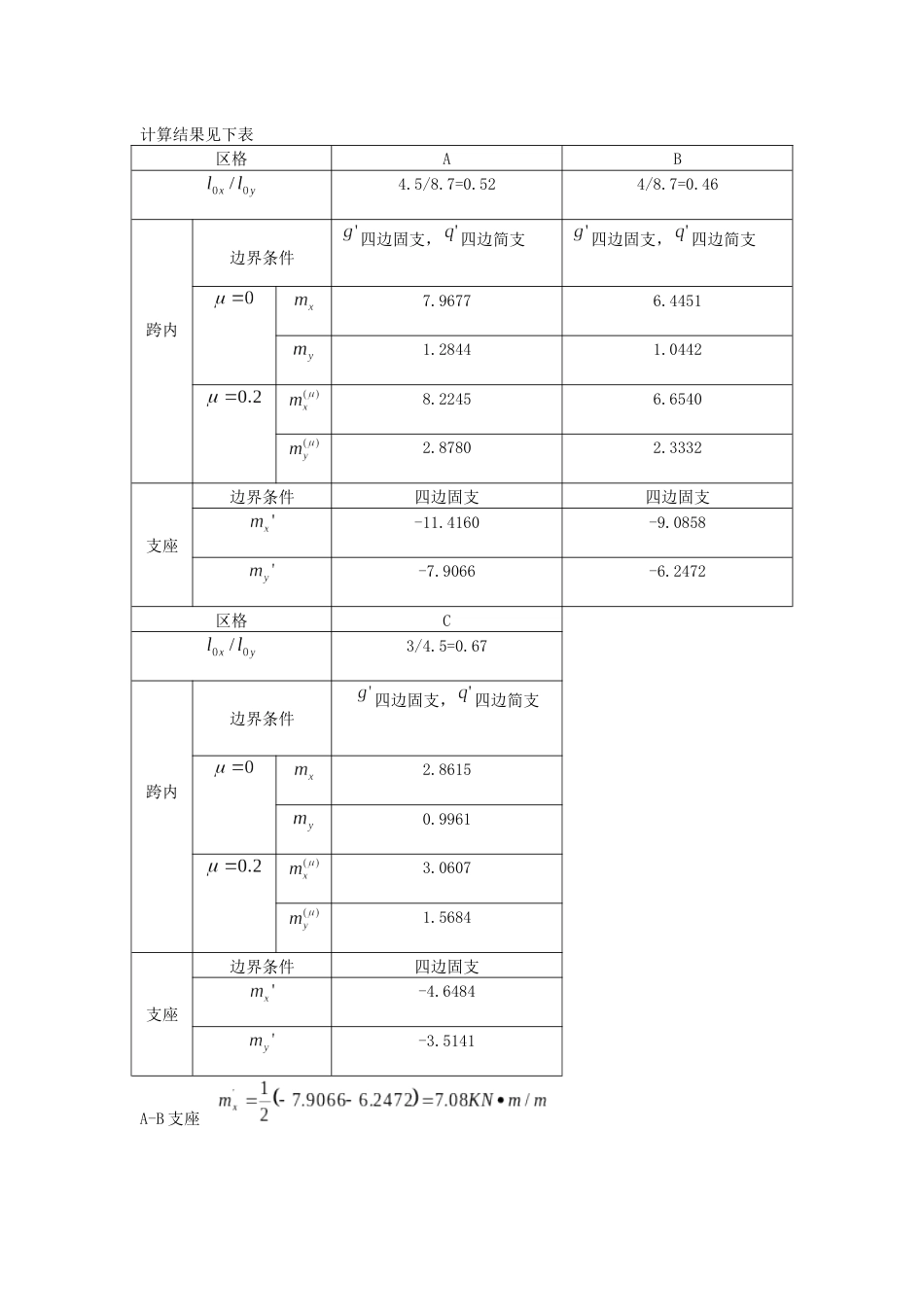 板配筋计算[共4页]_第2页