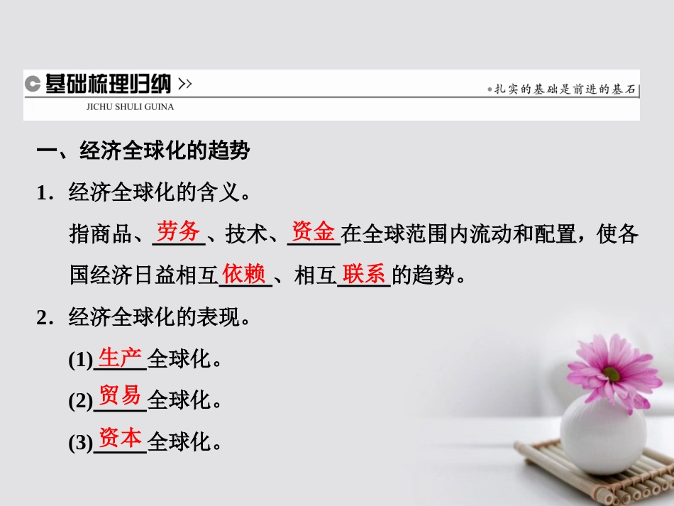 高中政治 第四单元 发展社会主义市场经济 第十一课 经济全球化与对外开放 第一框 面对经济全球化课件 新人教版必修[共22页]_第2页