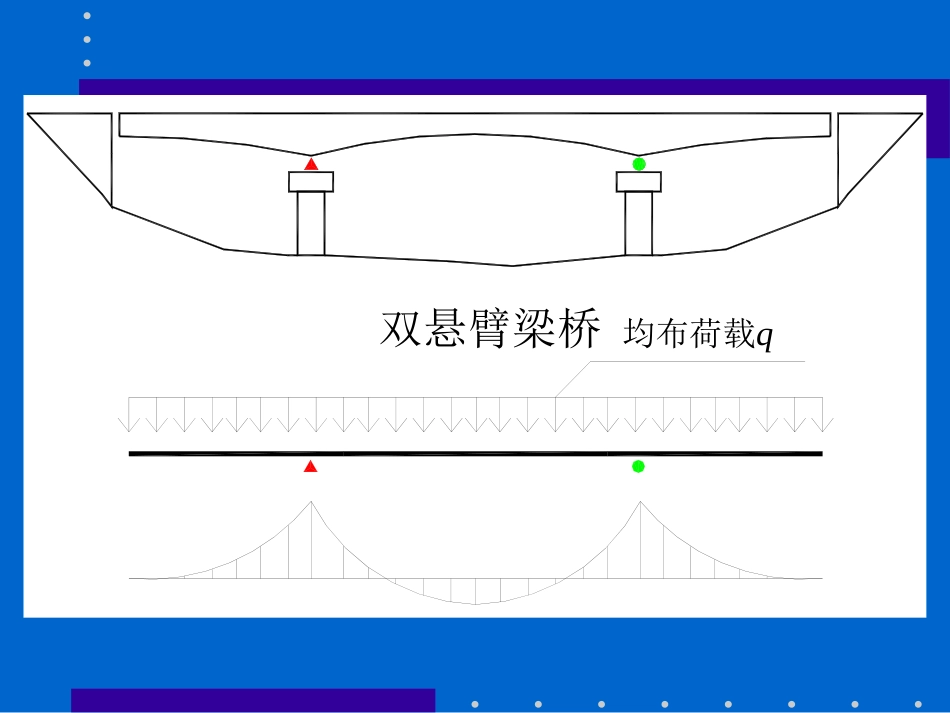 2第4章 悬臂梁桥的设计与计算_第3页