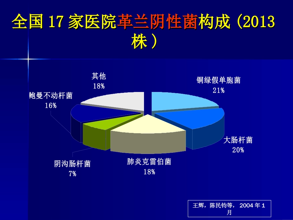 抗生素合理应用精华5_第2页