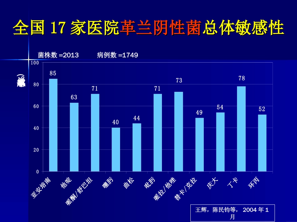 抗生素合理应用精华5_第3页