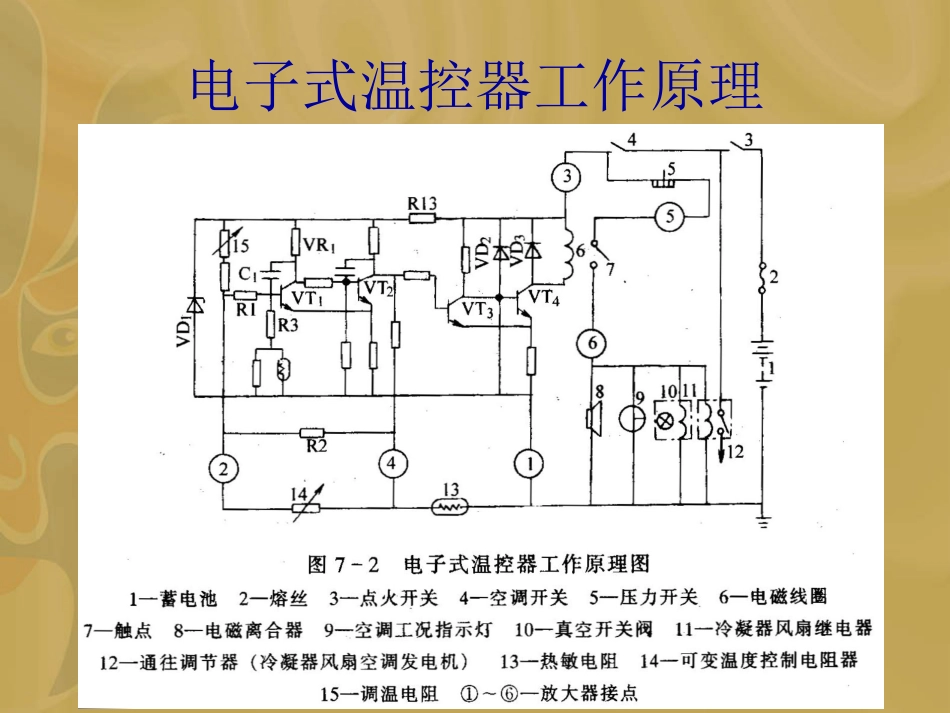 第08章汽车空调控制系统[共38页]_第3页