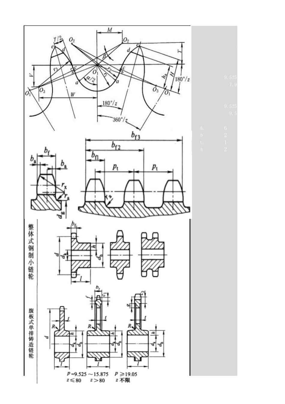 链轮参数计算[共0页]_第3页