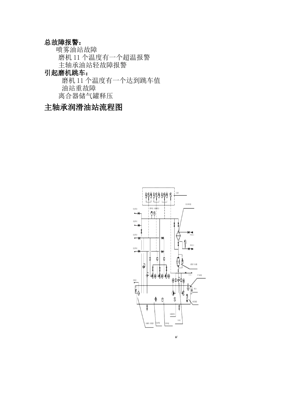 磨机启动操作规程_第3页