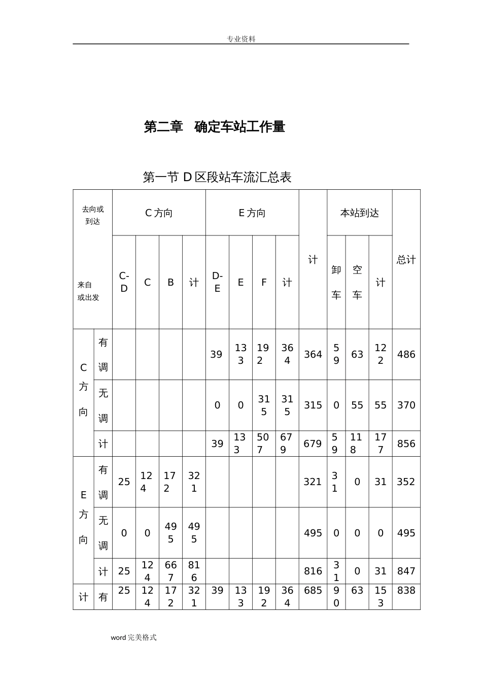 区段站工作组织课程设计me_第3页