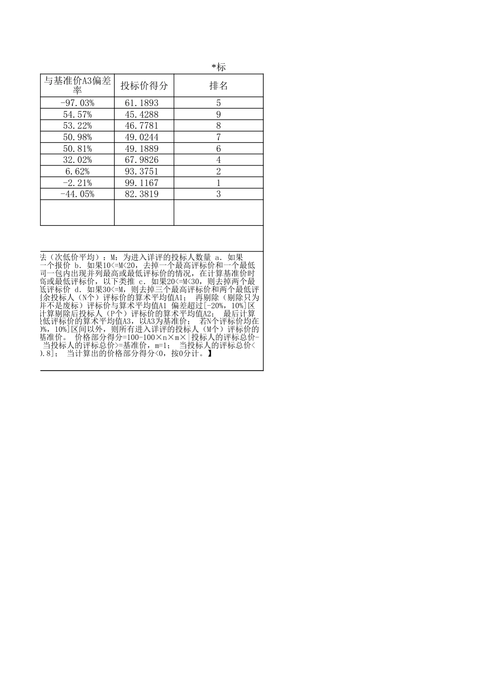 区间复合平均价法次低价平均自动计算表格[共4页]_第2页