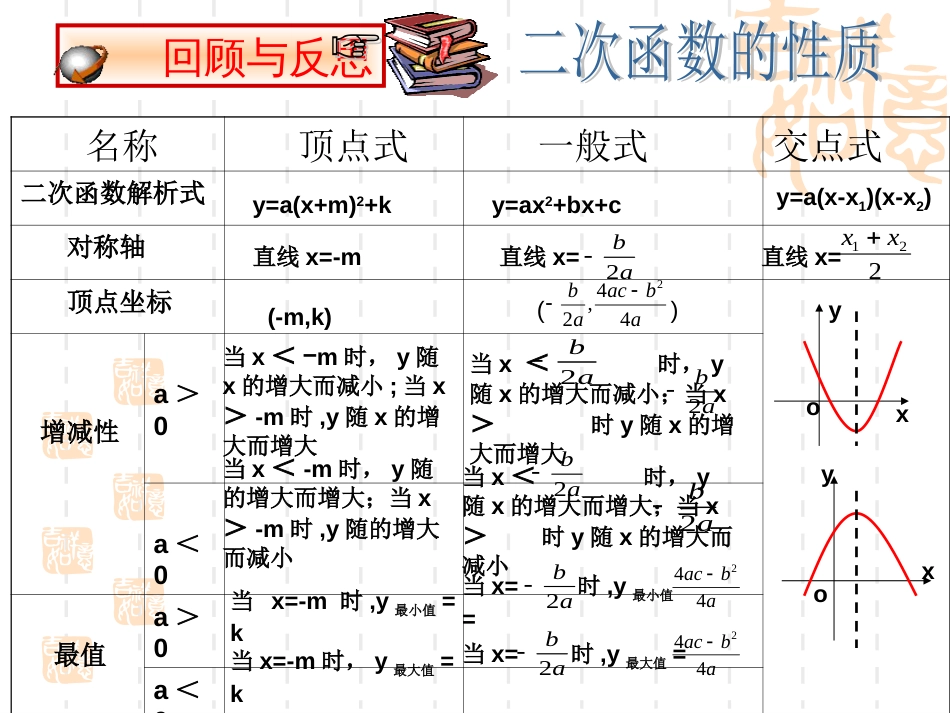 二次函数图像和性质习题_第3页