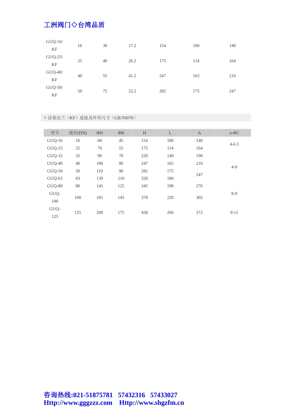 气动真空压力球阀GUQ型系列[共4页]_第2页