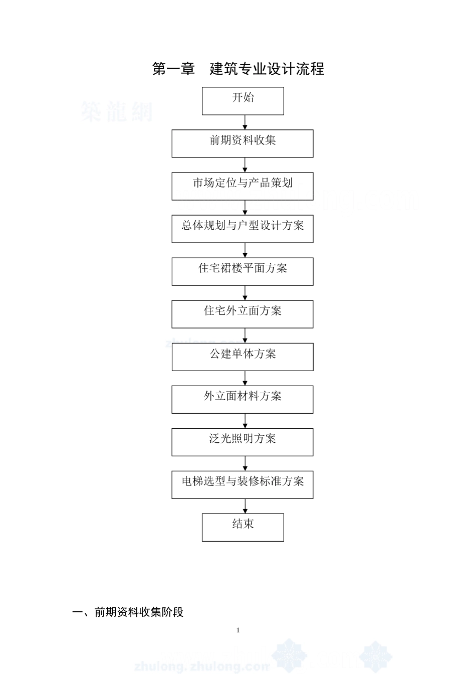 建筑设计院设计流程[共79页]_第1页