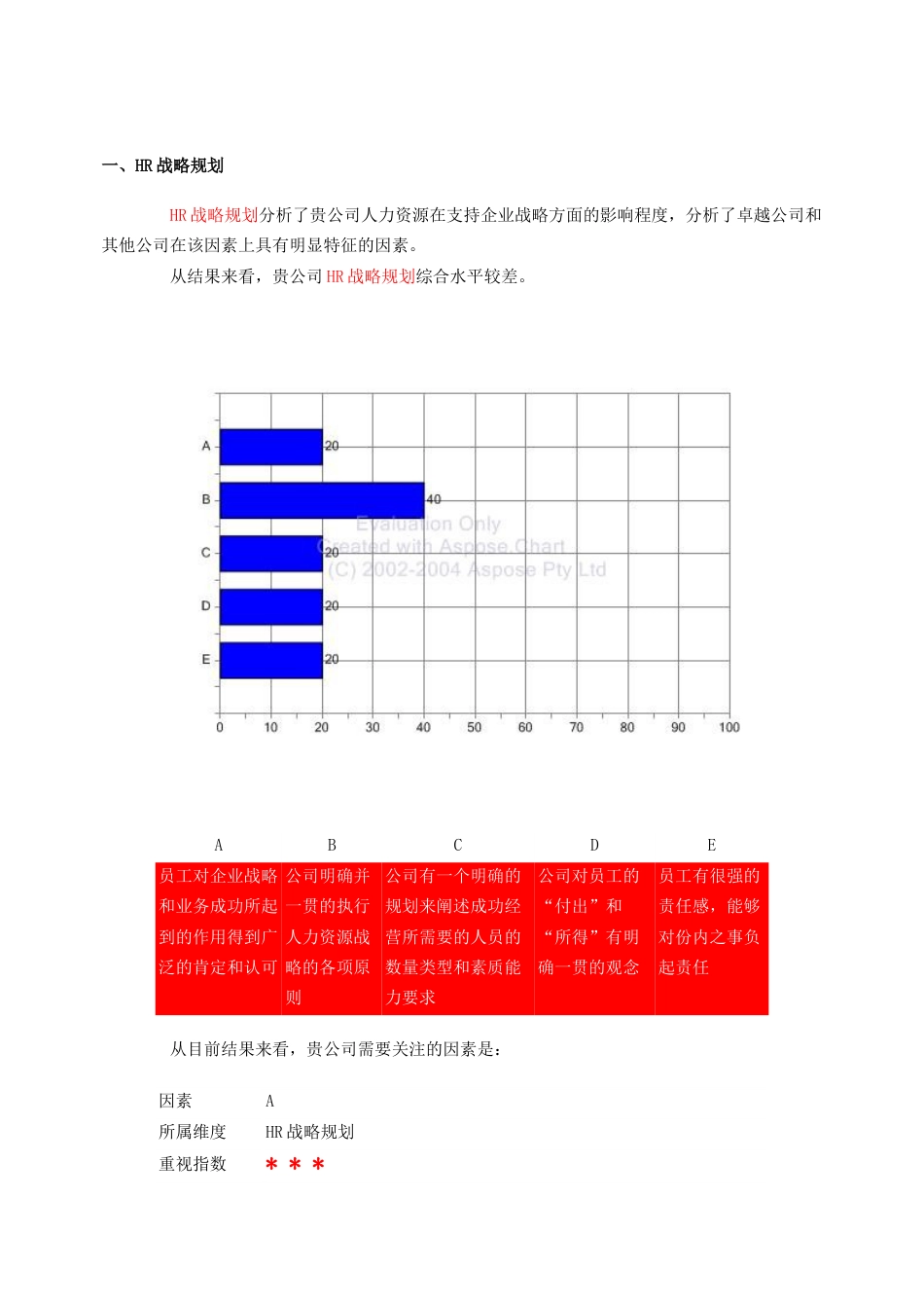 企业人力资源管理现状诊断报告[共共12页]_第3页