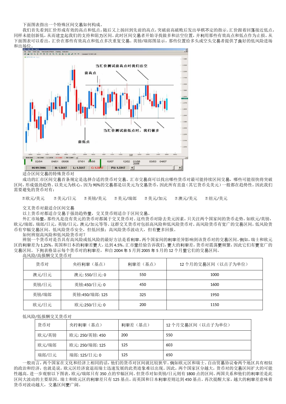 区间交易法[共7页]_第2页