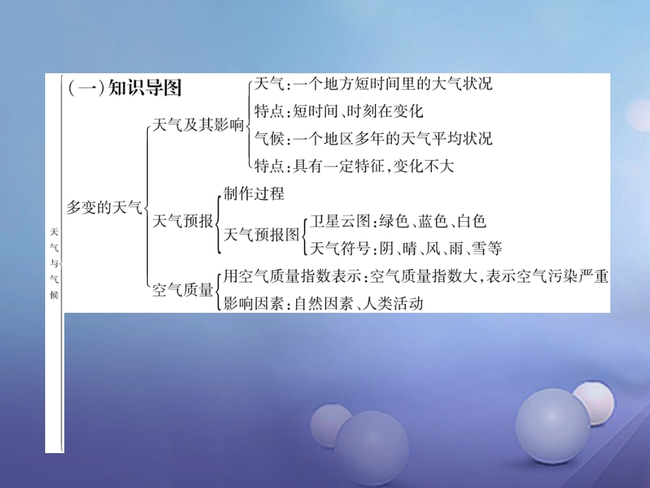 七级地理上册 第三章 天气与气候重难点突破课件 （新版）新人教版_第2页