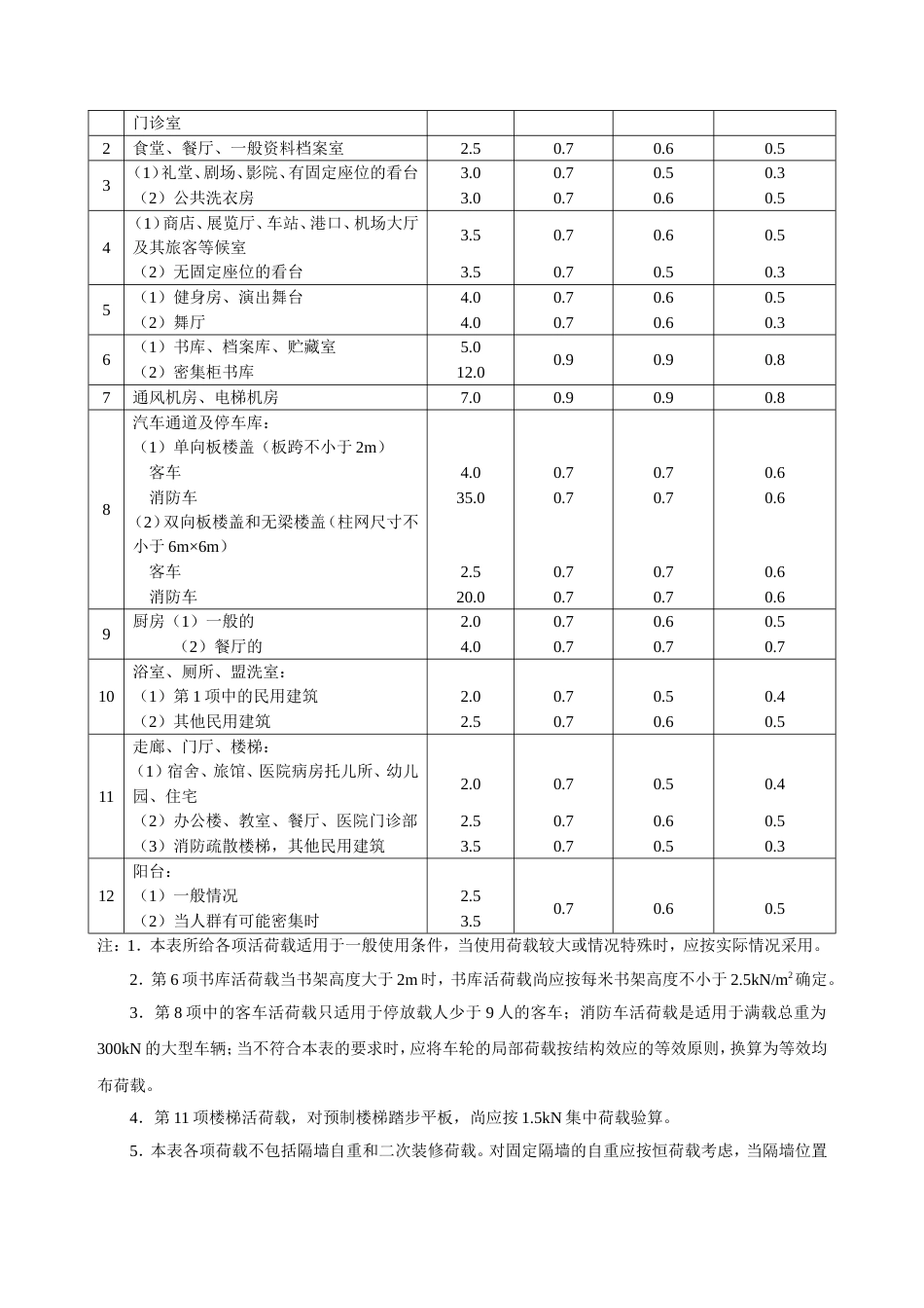 建筑常用结构计算[共137页]_第3页