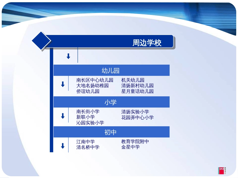 无锡学区调研报告（戴德梁行）1047119205_第2页