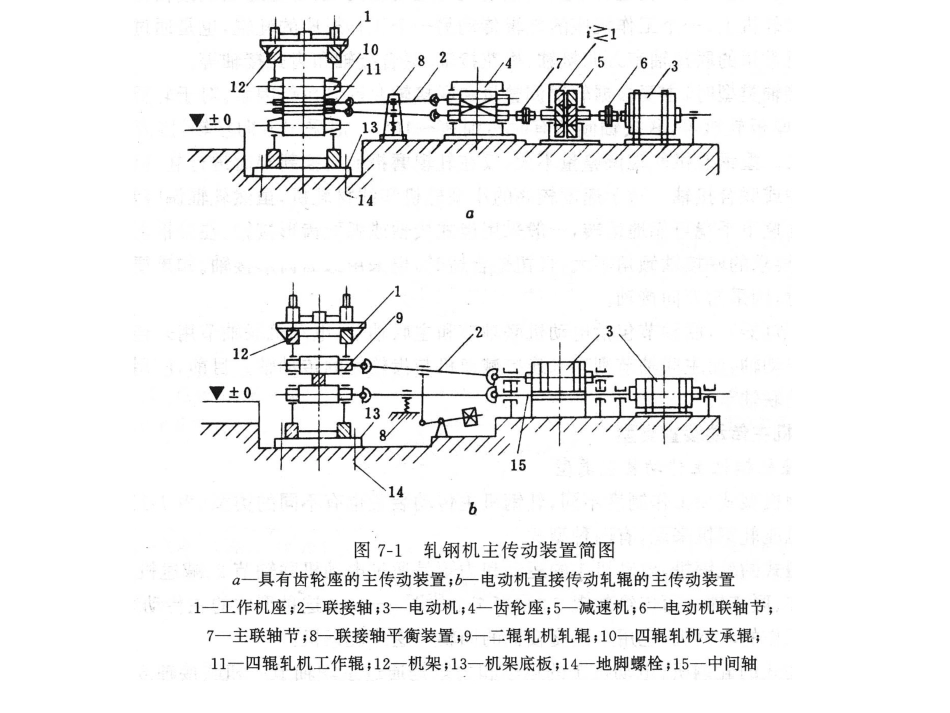 第7章 轧钢机主传动装置_第3页