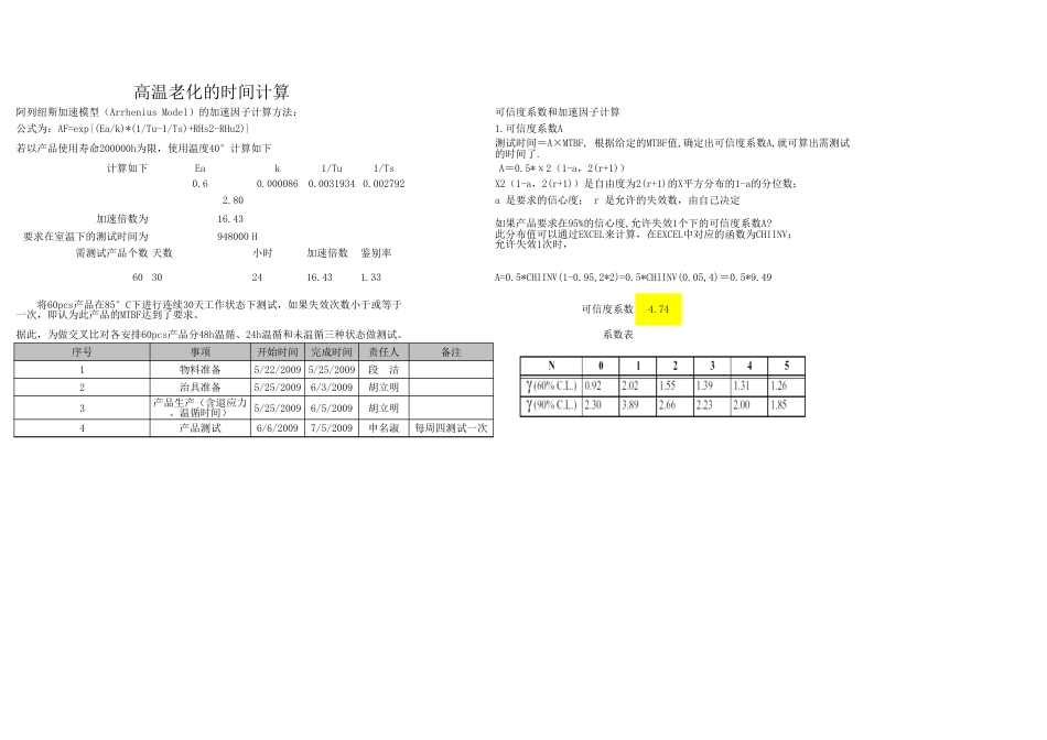 高温老化的时间计算[共3页]_第1页